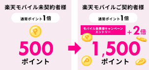 例えばキャンペーンにエントリーして50,000円(税抜)利用する場合